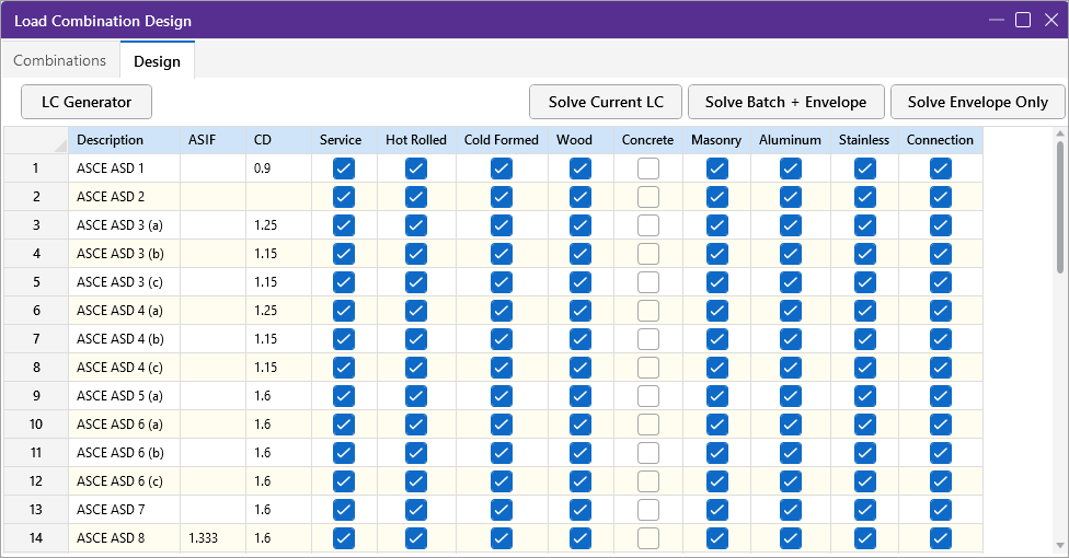 Load-Combinations-ASIF-SS